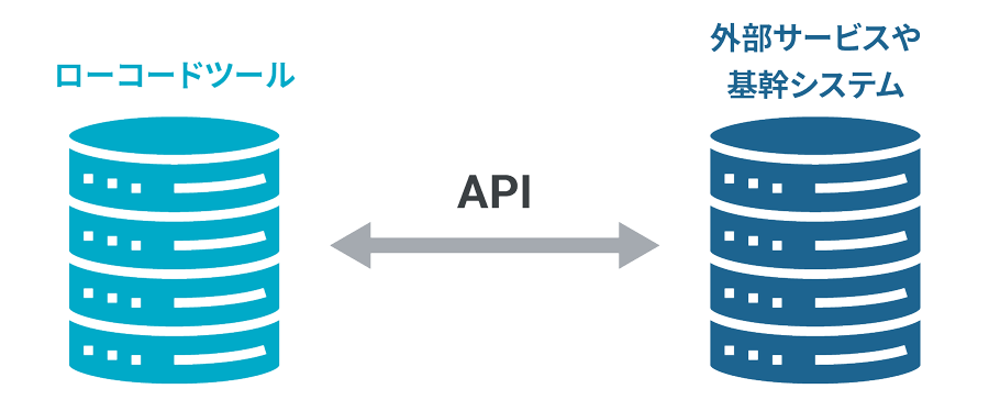 他システムとの連携説明図