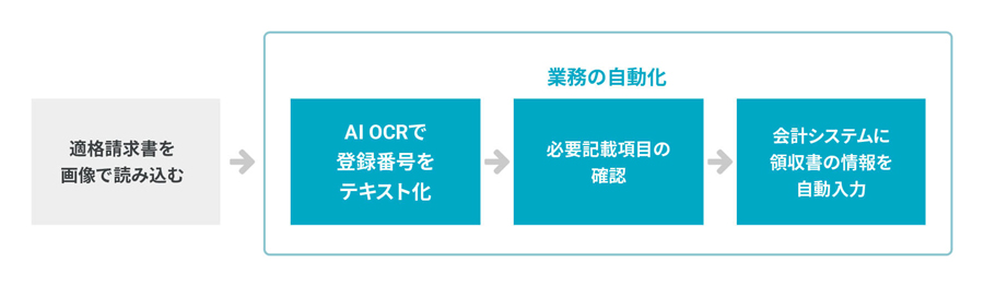 インボイス制度説明図