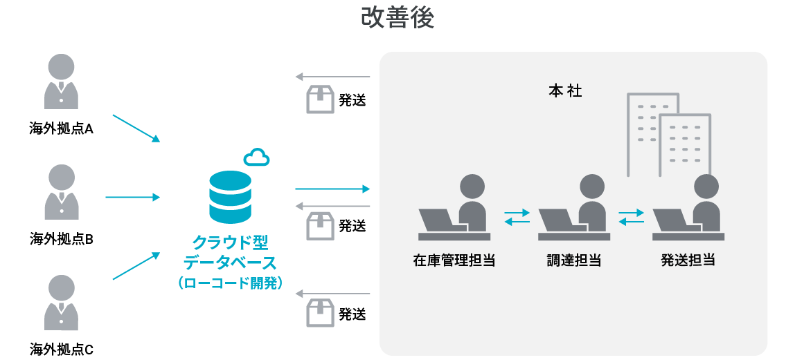 導入後のイメージ