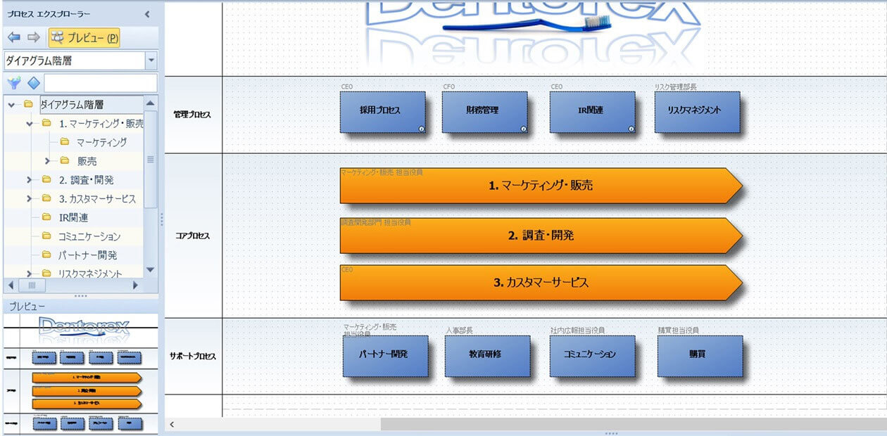 全社プロセスの画面例1