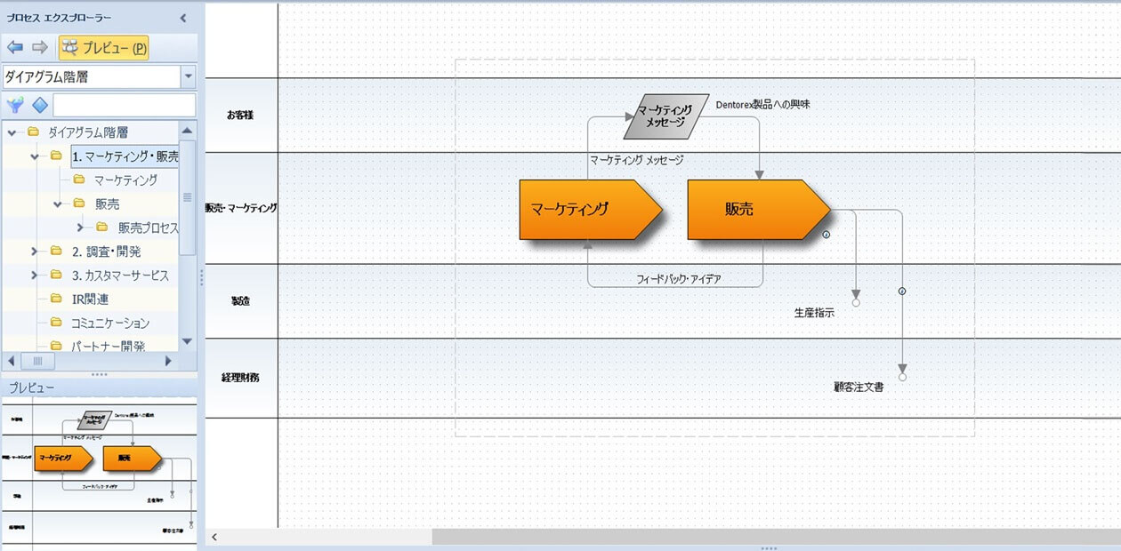 全社プロセスの画面例2