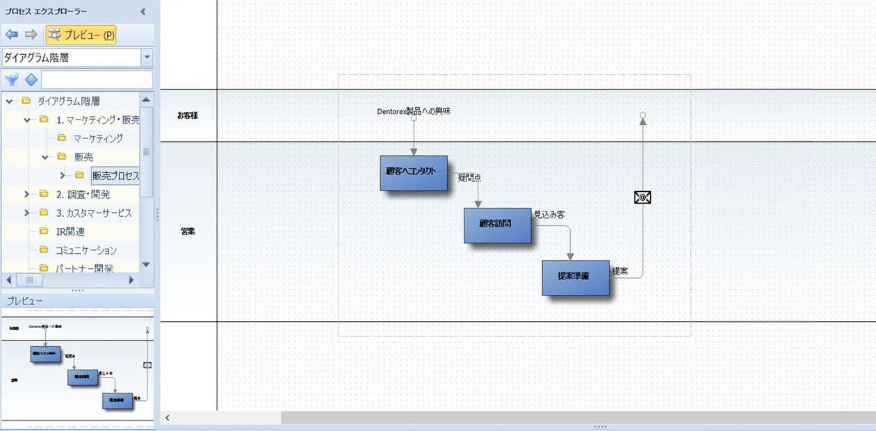 販売プロセスの詳細画面例1