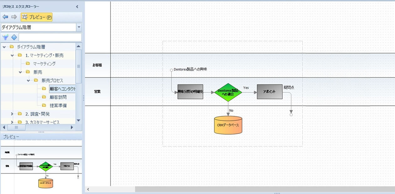 販売プロセスの詳細画面例2