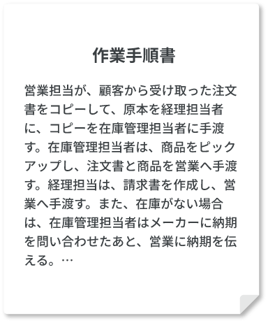 作業手順書の説明図