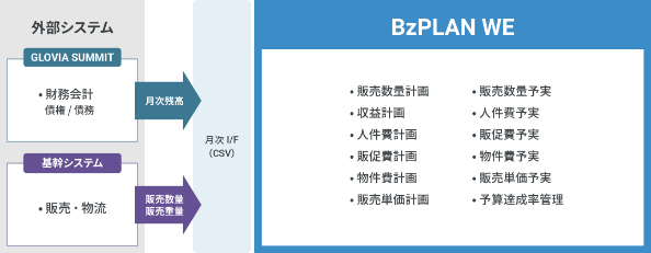 航空物流企業A社様 導入イメージ