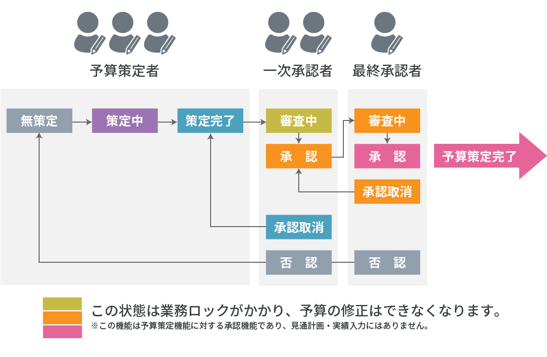 承認フロー説明イラスト
