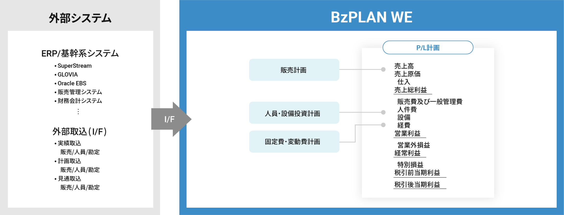データ連携イメージ