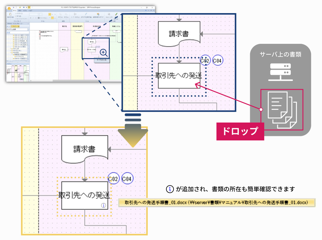 業務フローに直接書類をリンク