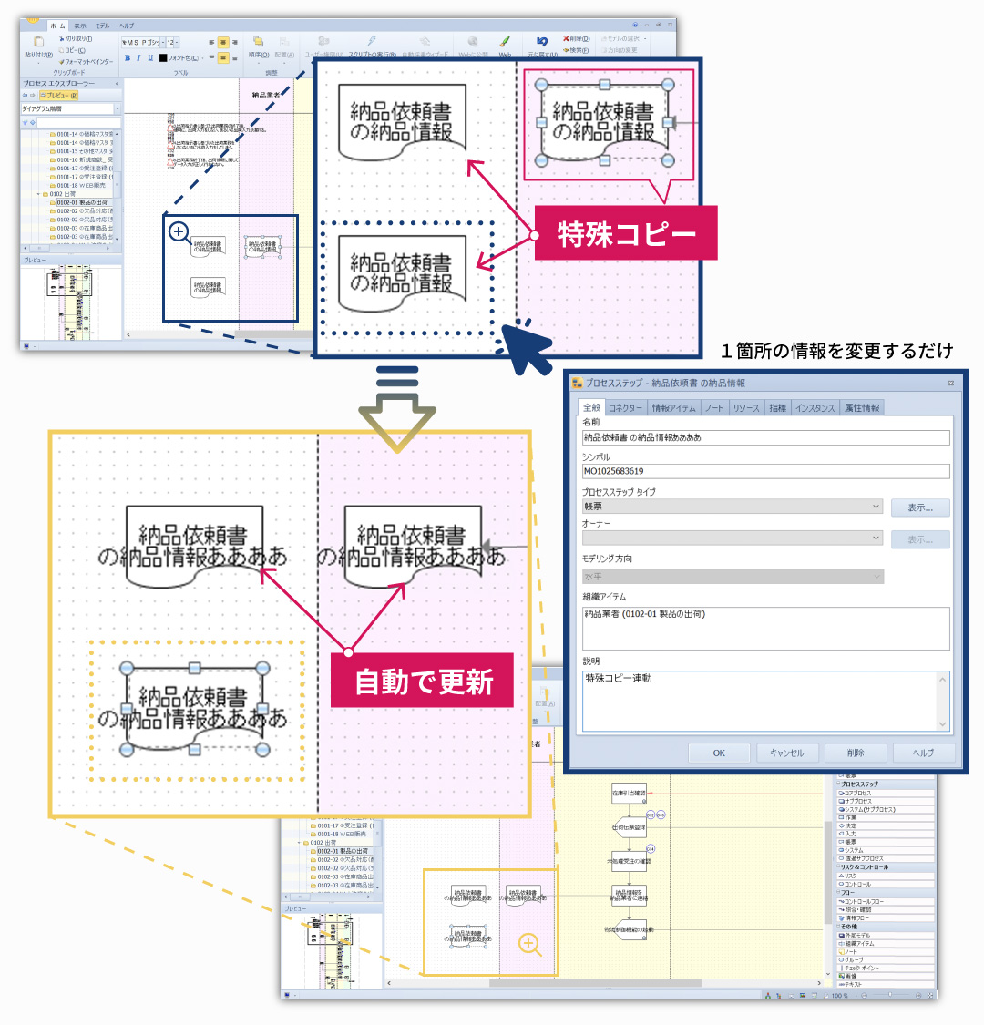 特殊コピー機能で一括更新
