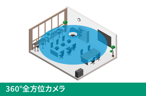 360°全方位カメラの画角イメージ
