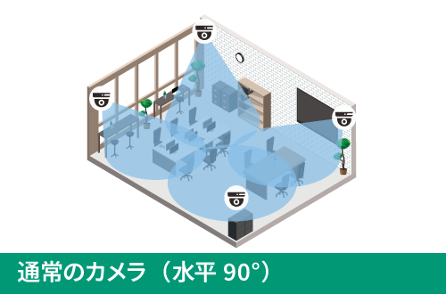 通常のカメラ（水平90°）の画角イメージ