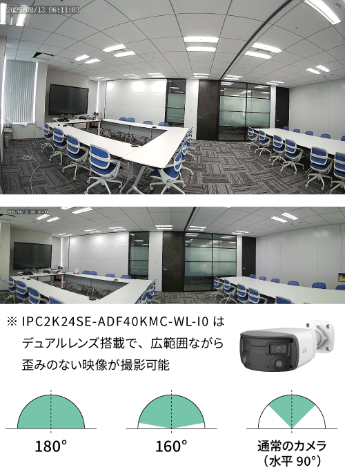 ”パノラマカメラの画角比較の画像”