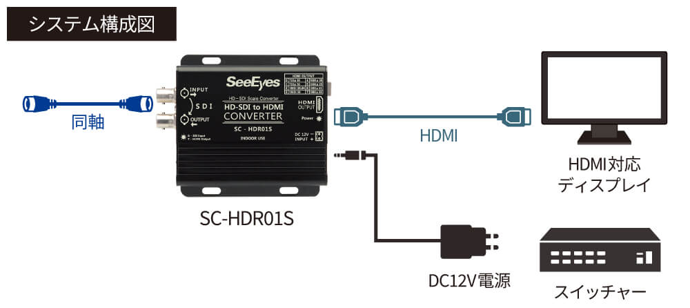 システム構成図