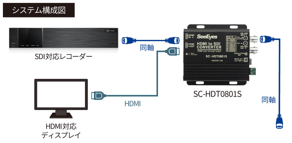 システム構成図