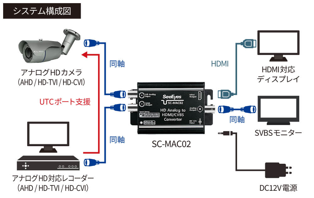 システム構成図