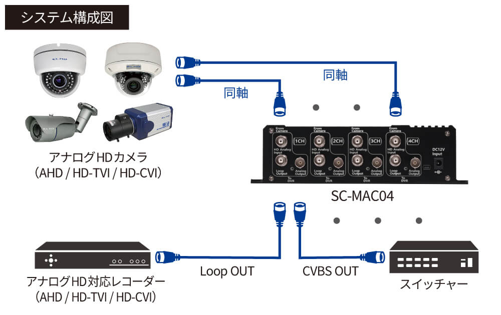 システム構成図