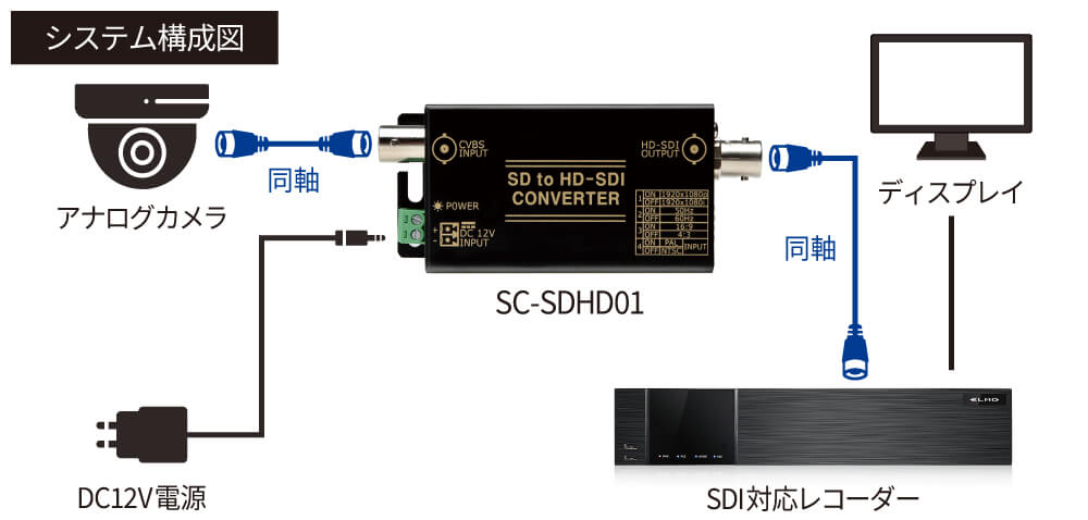 システム構成図