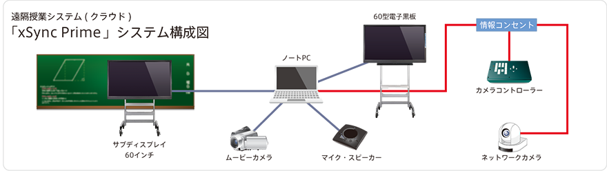 高知県教育委員会 エルモ