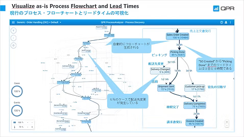 プロセス・フローチャート