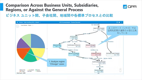 標準プロセスとの比較
