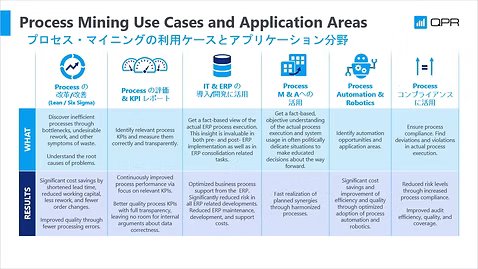 プロセス・マイニングの利用ケースとアプリケーション分野