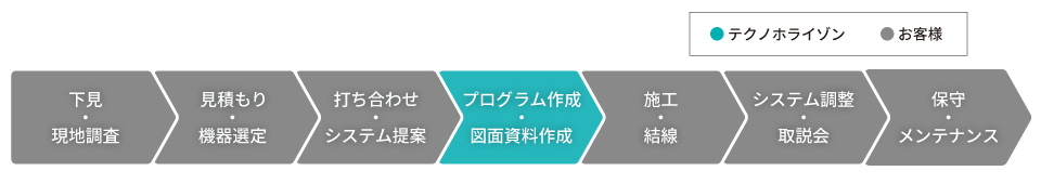 Case2:工程