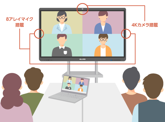 4KのAIカメラと8arrayのマイクを搭載
