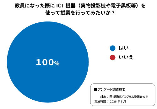 研修後アンケートの結果