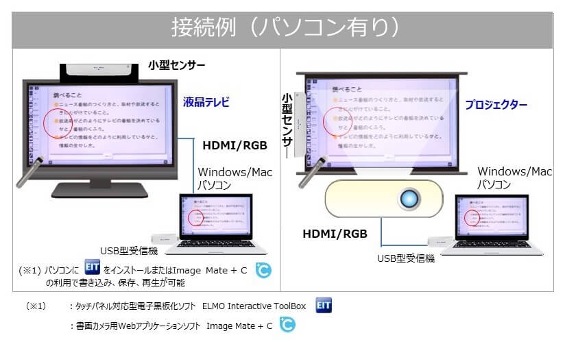 エルモ社 モバイルプロジェクター BOXi BOXi MP-350 - 3