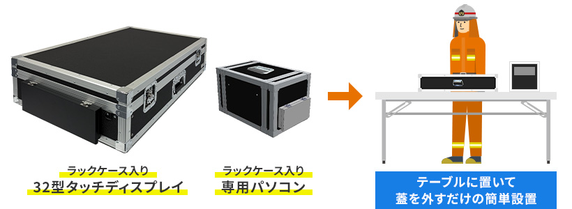 ラックケース入り32型タッチディスプレイとラックケース入り専用パソコンの設置イメージ。テーブルに置いて蓋を外すだけの簡単設置。