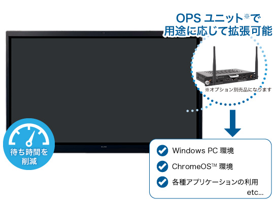 オプションのOSPユニットで柔軟なシステム構築が可能