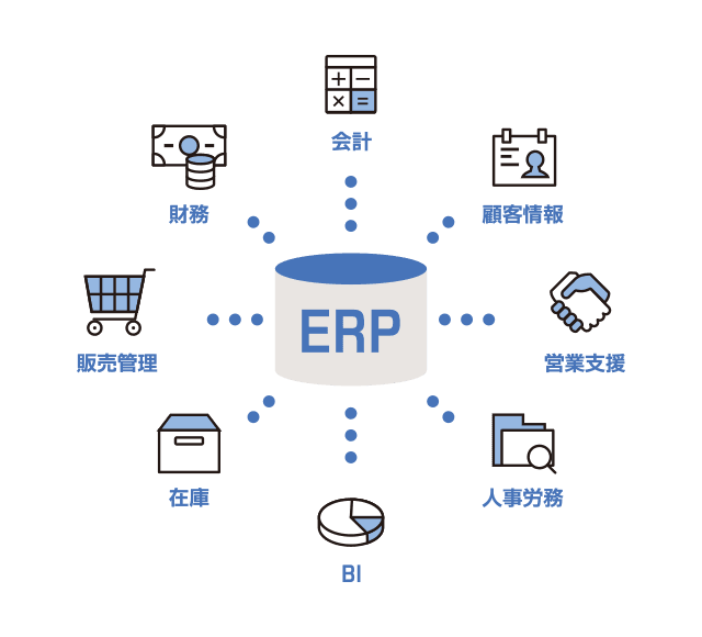ERP（統合基幹業務システム）