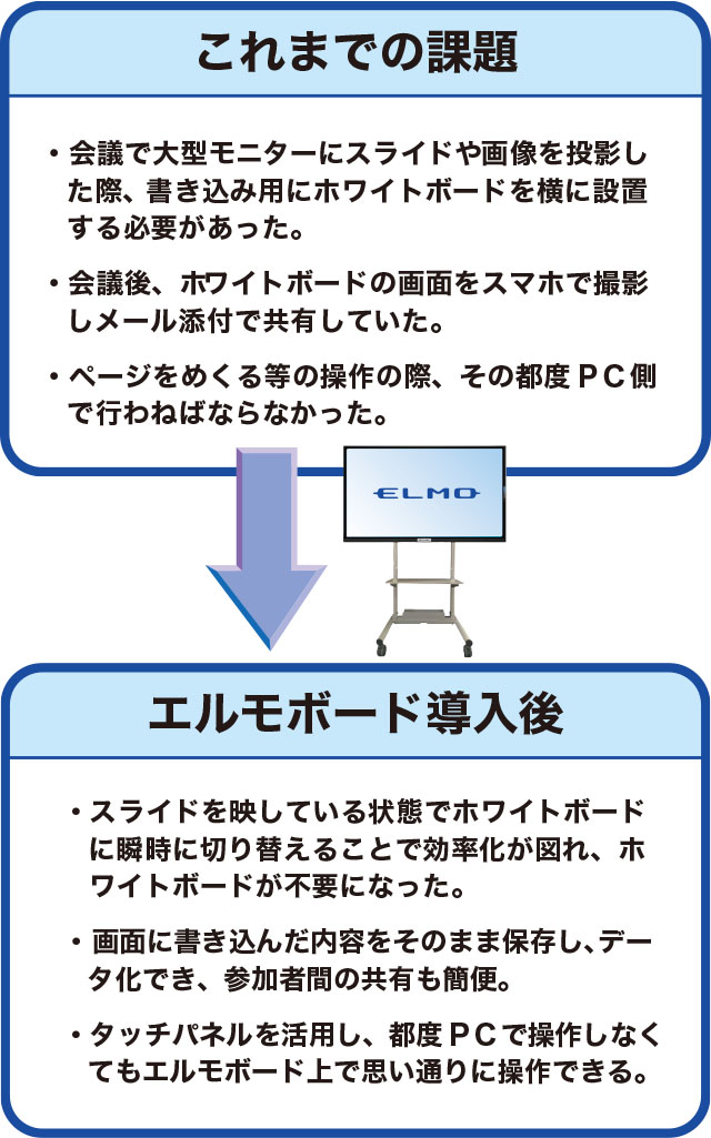 社会医療法人 ジャパンメディカルアライアンス - エルモ