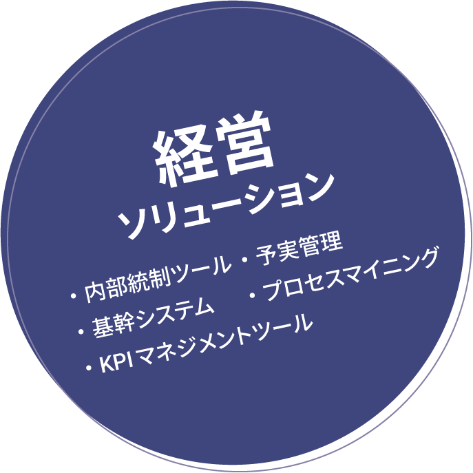 経営ソリューション