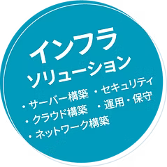 インフラソリューション