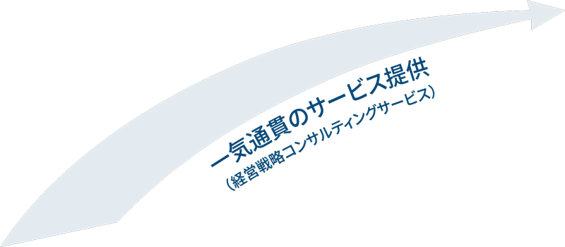 一気通貫のサービスの提供